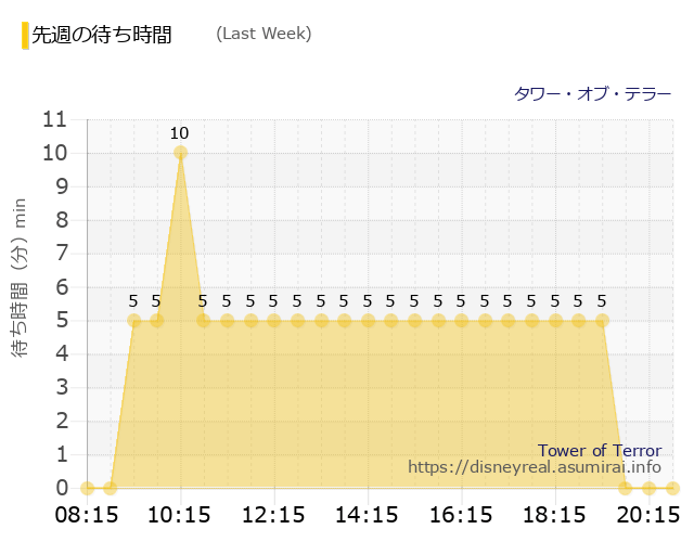 U8m5mv7mc1hg5m