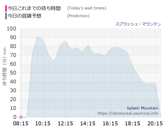 ディズニーランド スプラッシュ マウンテン アトラクション混雑予想 ディズニーリアル