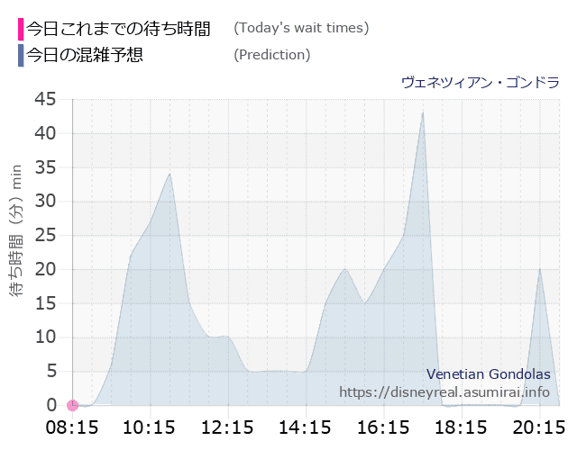 ベストセラー ✪再値下げしました✪ 東京ディズニーシー ヴェネツィア