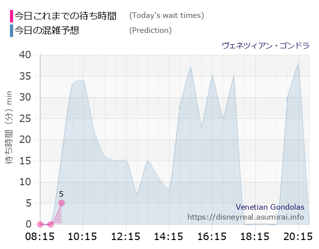 ディズニー シー 混雑 予想 今日 ピクチャー ニュース