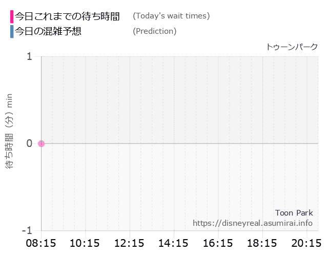 トゥーンパーク 今日の混雑予想