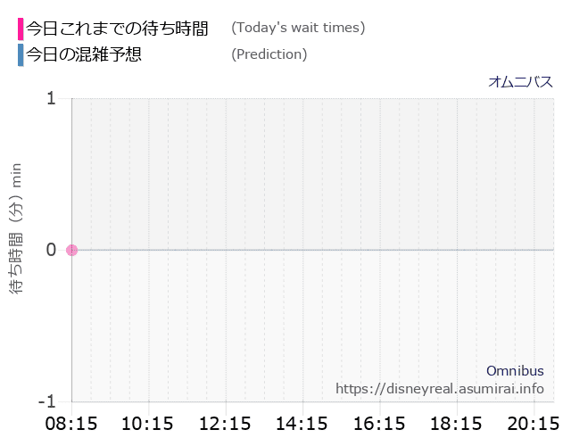 オムニバス 今日の混雑予想