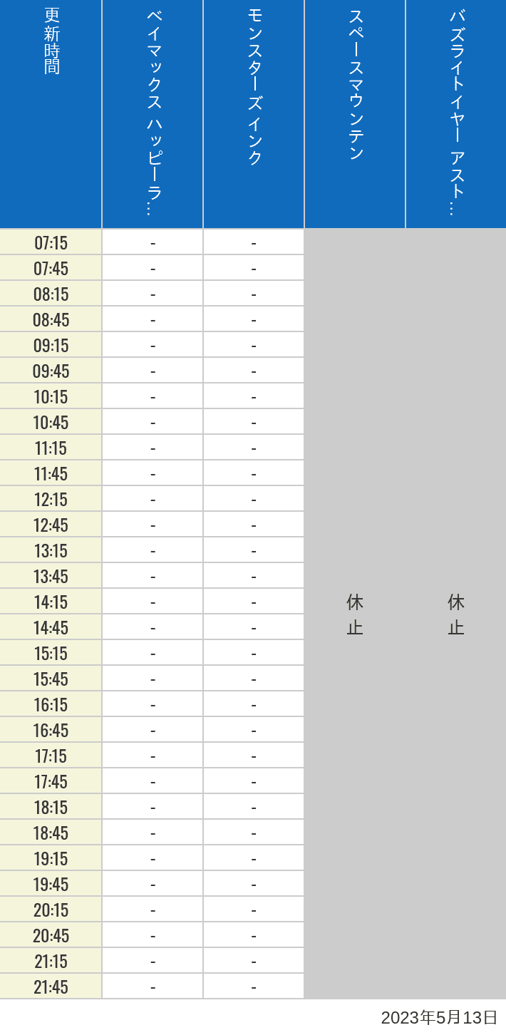 2023年5月13日（土）のベイマックスのハッピーライド モンスターズ インク スペースマウンテン バズライトイヤー アストロブラスターの待ち時間を7時から21時まで時間別に記録した表
