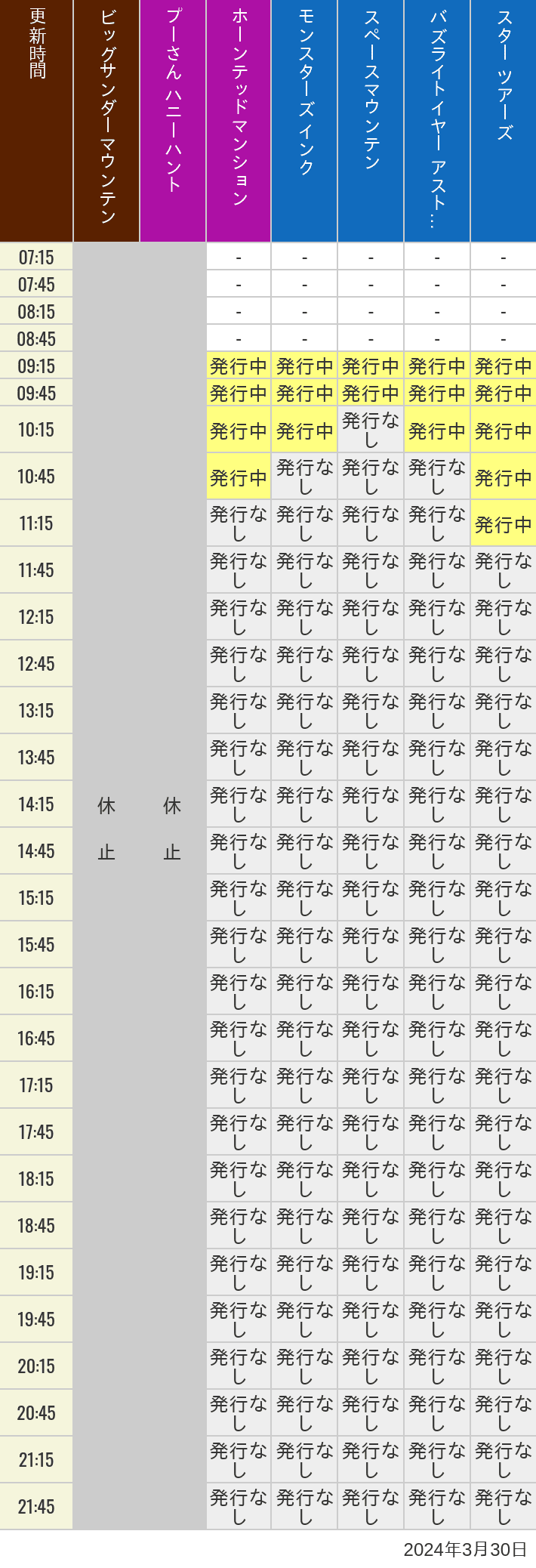 2024年3月30日（土）のビッグサンダーマウンテン スプラッシュマウンテン 美女と野獣 魔法のものがたり プーさん ハニーハントの待ち時間を7時から21時まで時間別に記録した表