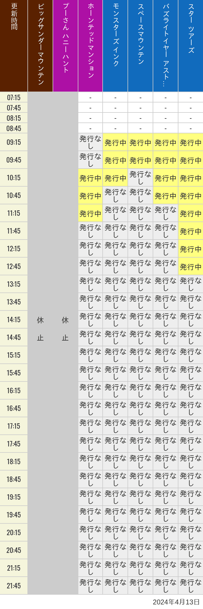 2024年4月13日（土）のビッグサンダーマウンテン スプラッシュマウンテン 美女と野獣 魔法のものがたり プーさん ハニーハントの待ち時間を7時から21時まで時間別に記録した表