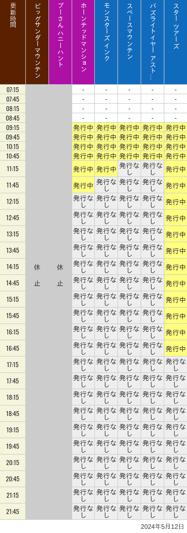 2024年5月12日（日）のビッグサンダーマウンテン スプラッシュマウンテン 美女と野獣 魔法のものがたり プーさん ハニーハントの待ち時間を7時から21時まで時間別に記録した表