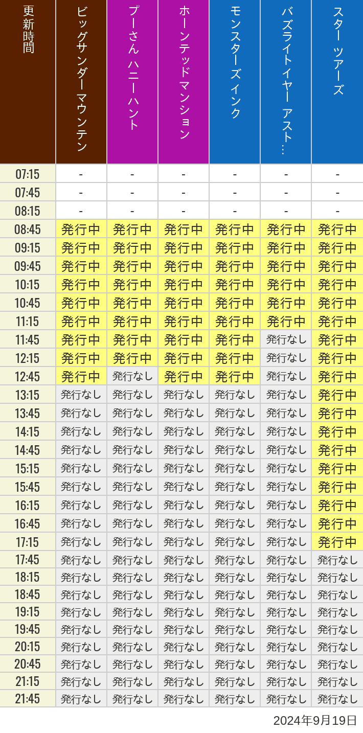 2024年9月19日（木）のビッグサンダーマウンテン スプラッシュマウンテン 美女と野獣 魔法のものがたり プーさん ハニーハントの待ち時間を7時から21時まで時間別に記録した表