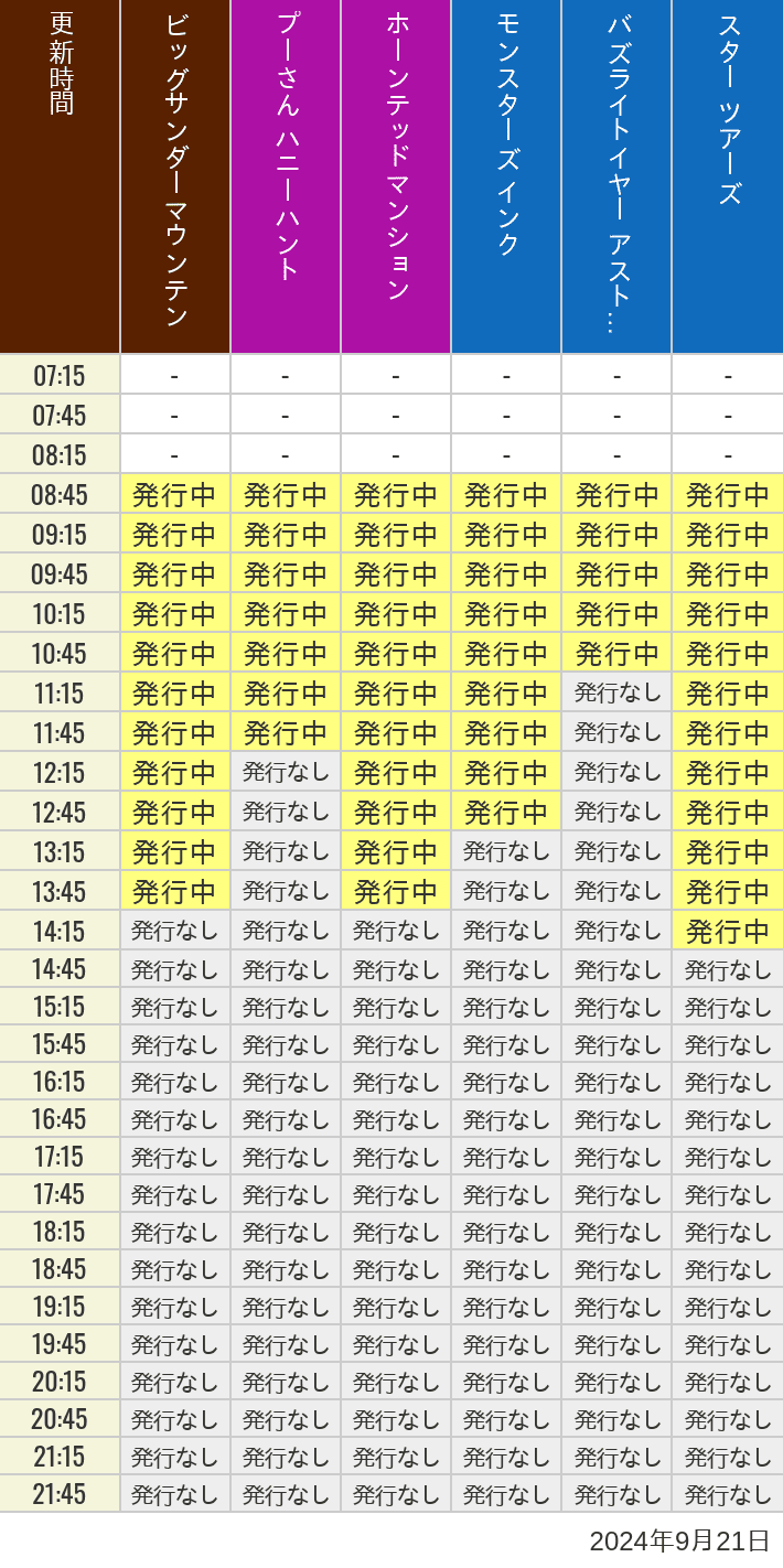 2024年9月21日（土）のビッグサンダーマウンテン スプラッシュマウンテン 美女と野獣 魔法のものがたり プーさん ハニーハントの待ち時間を7時から21時まで時間別に記録した表