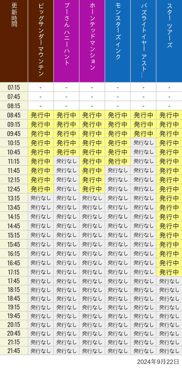 2024年9月22日（日）のビッグサンダーマウンテン スプラッシュマウンテン 美女と野獣 魔法のものがたり プーさん ハニーハントの待ち時間を7時から21時まで時間別に記録した表