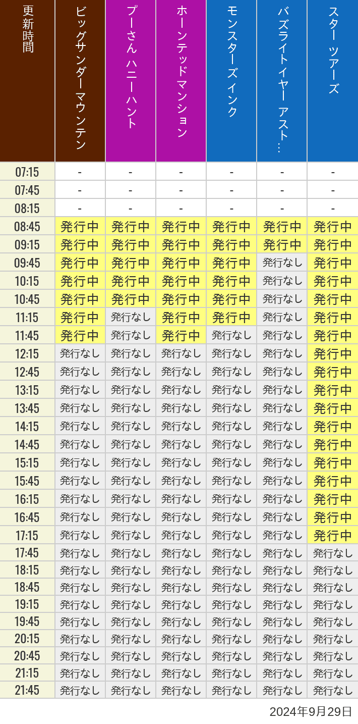 2024年9月29日（日）のビッグサンダーマウンテン スプラッシュマウンテン 美女と野獣 魔法のものがたり プーさん ハニーハントの待ち時間を7時から21時まで時間別に記録した表