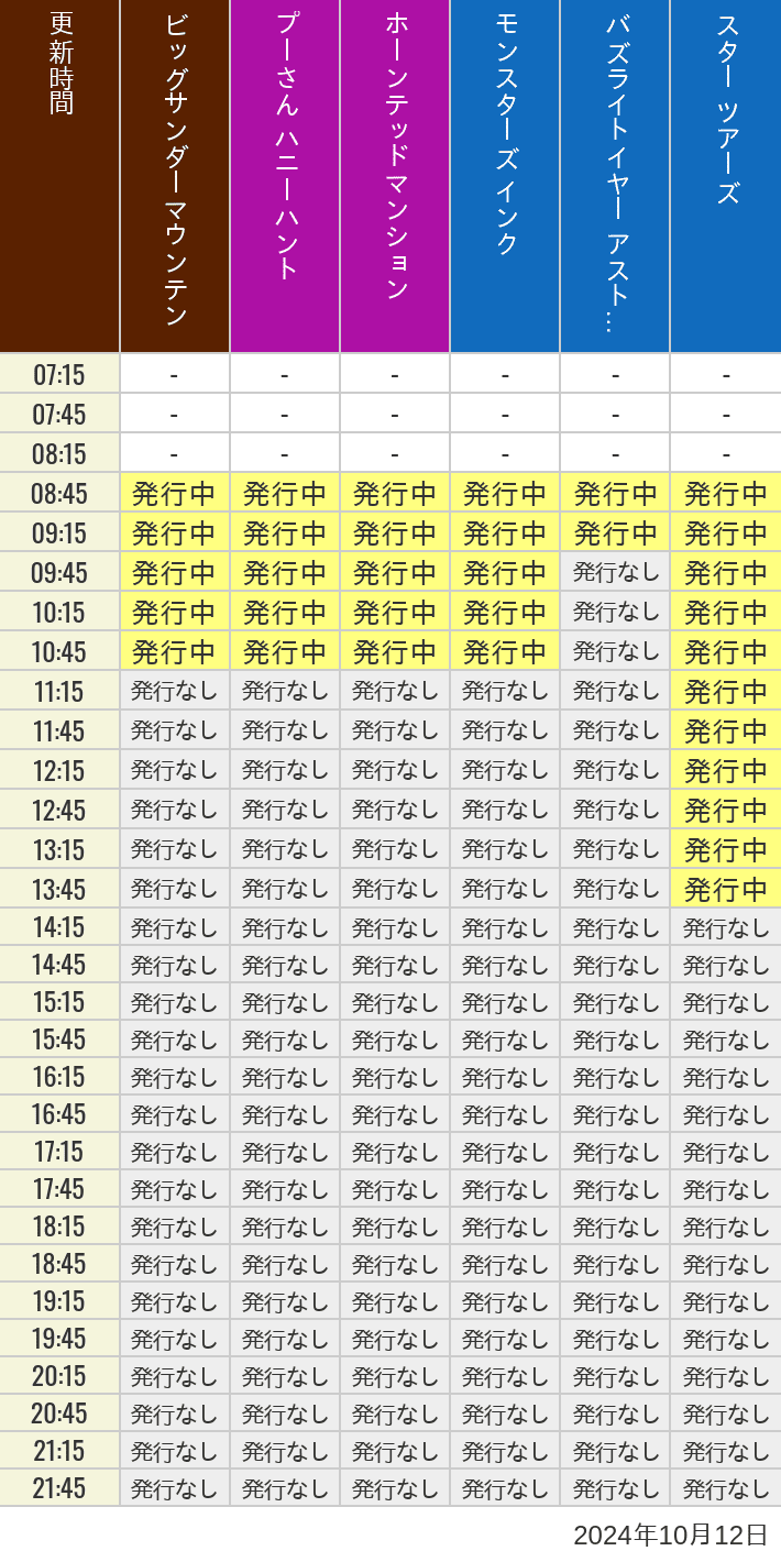 2024年10月12日（土）のビッグサンダーマウンテン スプラッシュマウンテン 美女と野獣 魔法のものがたり プーさん ハニーハントの待ち時間を7時から21時まで時間別に記録した表