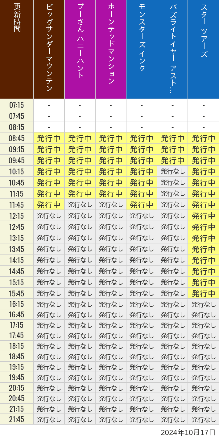 2024年10月17日（木）のビッグサンダーマウンテン スプラッシュマウンテン 美女と野獣 魔法のものがたり プーさん ハニーハントの待ち時間を7時から21時まで時間別に記録した表