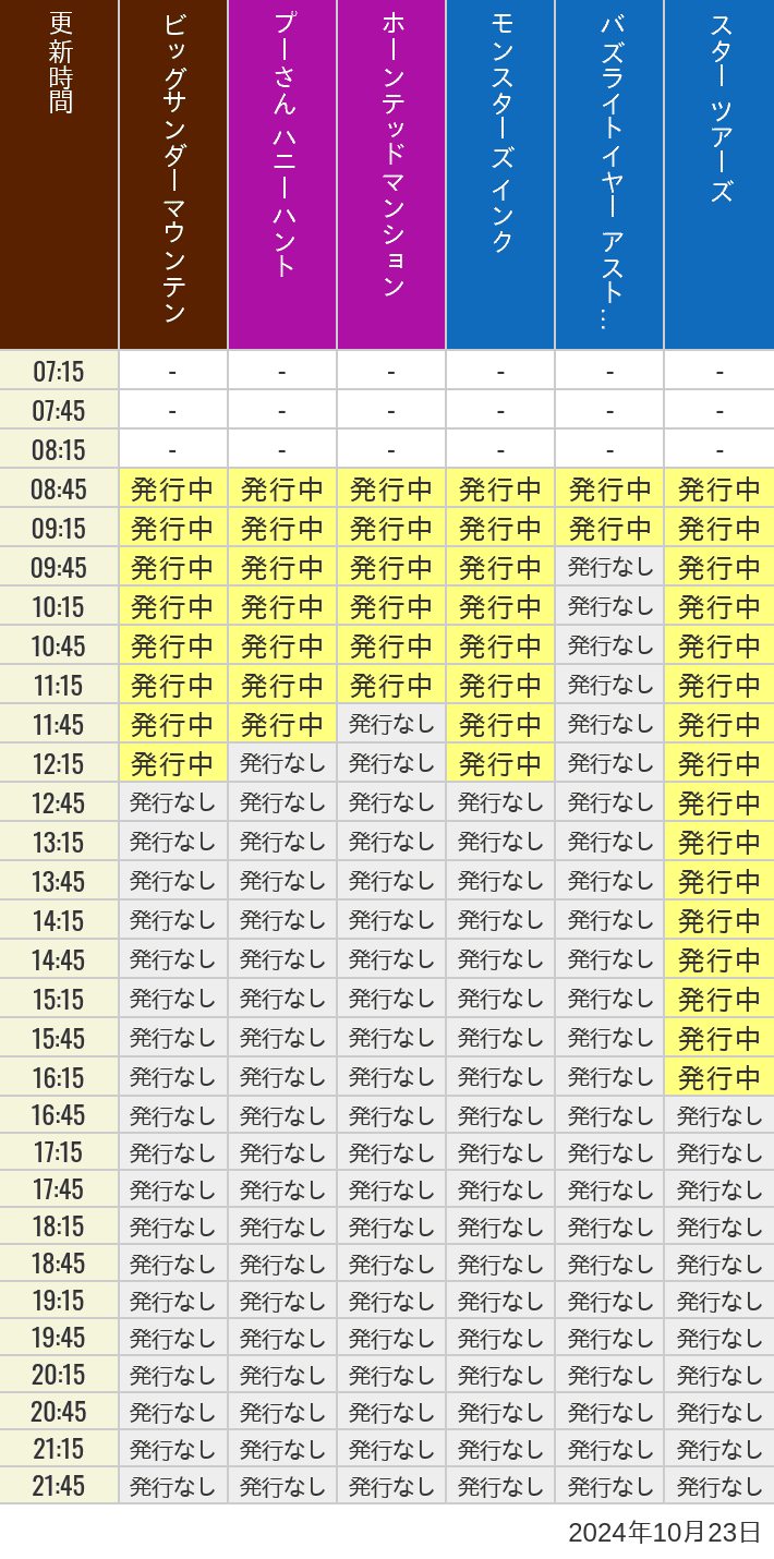 2024年10月23日（水）のビッグサンダーマウンテン スプラッシュマウンテン 美女と野獣 魔法のものがたり プーさん ハニーハントの待ち時間を7時から21時まで時間別に記録した表