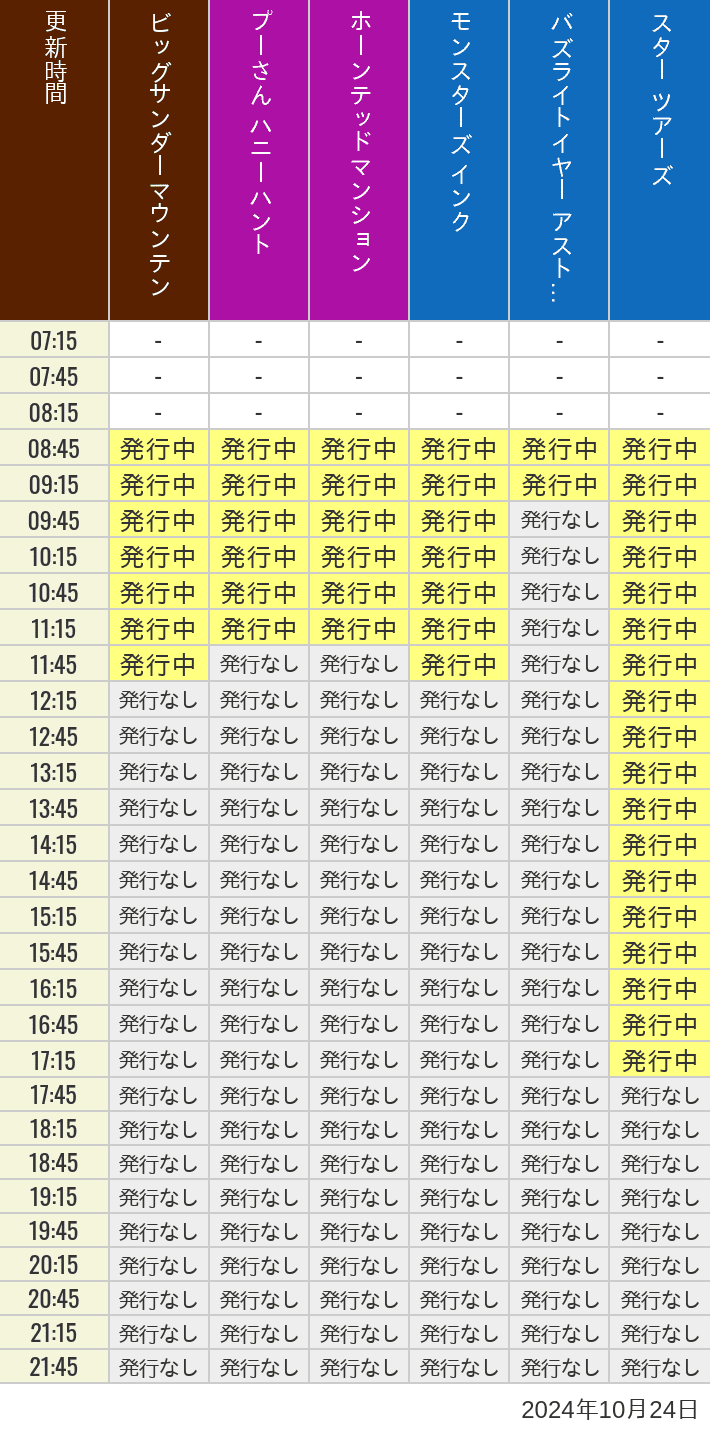 2024年10月24日（木）のビッグサンダーマウンテン スプラッシュマウンテン 美女と野獣 魔法のものがたり プーさん ハニーハントの待ち時間を7時から21時まで時間別に記録した表