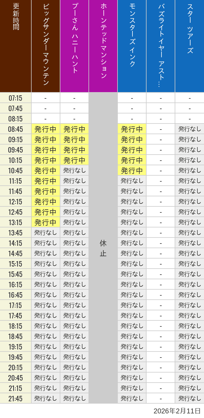 2026年2月11日（水）のビッグサンダーマウンテン スプラッシュマウンテン 美女と野獣 魔法のものがたり プーさん ハニーハントの待ち時間を7時から21時まで時間別に記録した表