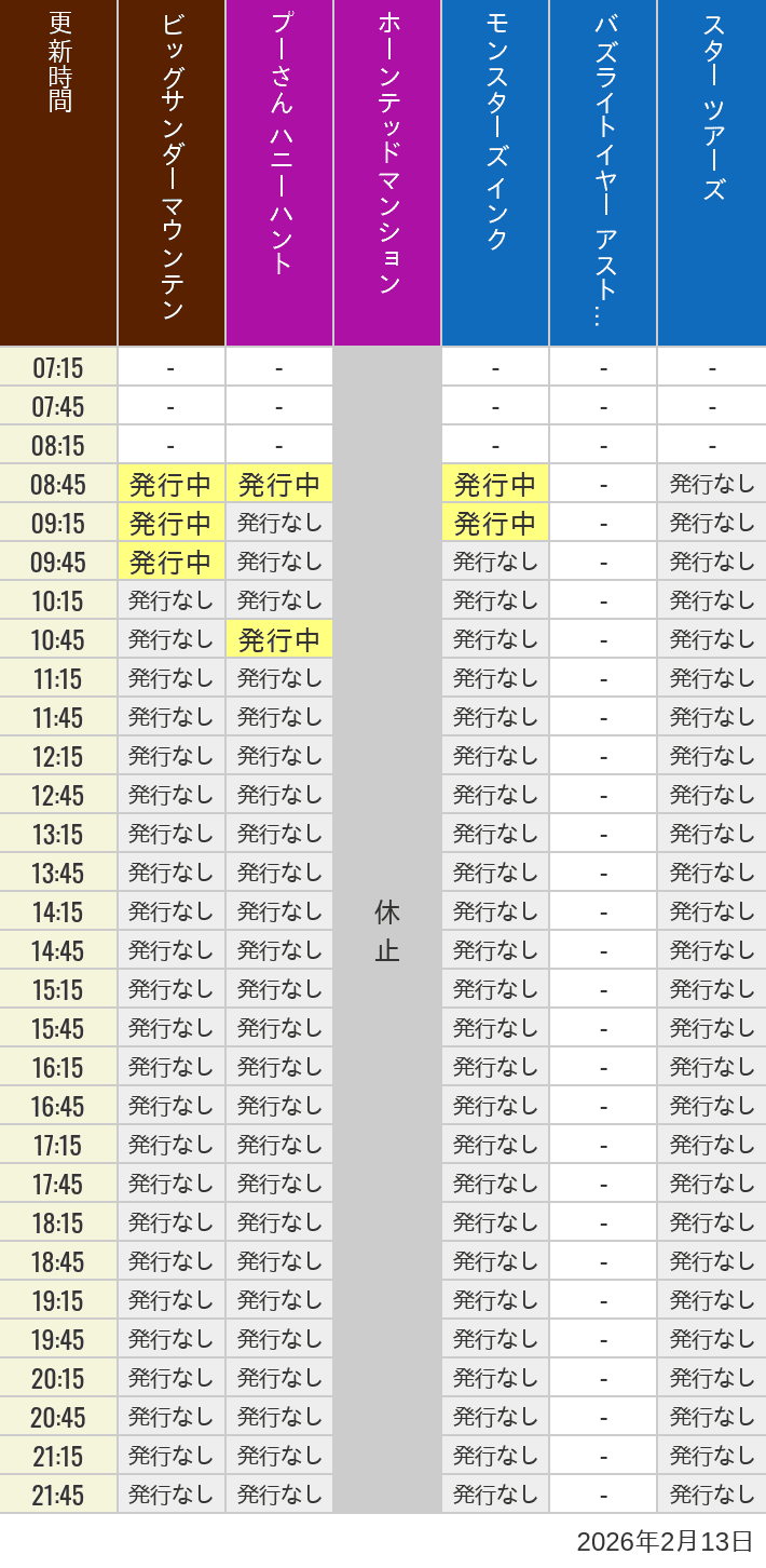 2026年2月13日（金）のビッグサンダーマウンテン スプラッシュマウンテン 美女と野獣 魔法のものがたり プーさん ハニーハントの待ち時間を7時から21時まで時間別に記録した表