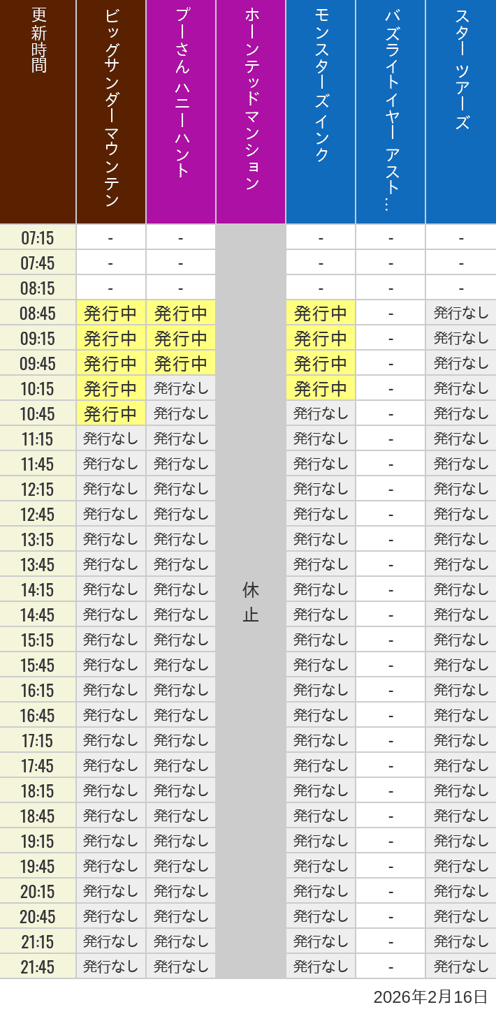 2月16日 ディズニーランド スタンバイパス 発券時間の待ち時間 2026年2月16日(月)のビッグサンダーマウンテン スプラッシュマウンテン 美女と野獣 魔法のものがたり プーさん ハニーハントの待ち時間を7時から21時まで時間別に記録した表