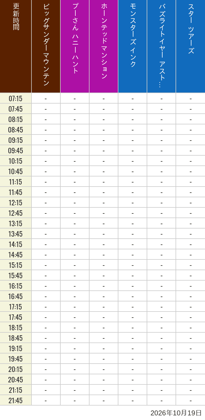 10月19日 ディズニーランド スタンバイパス 発券時間の待ち時間 2026年10月19日(月)のビッグサンダーマウンテン スプラッシュマウンテン 美女と野獣 魔法のものがたり プーさん ハニーハントの待ち時間を7時から21時まで時間別に記録した表