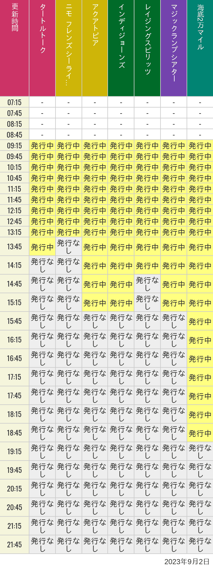 2023年9月2日（土）のソアリン  タワー オブ テラー トイストーリーマニア タートルトーク ニモ フレンズ シーライダーの待ち時間を7時から21時まで時間別に記録した表
