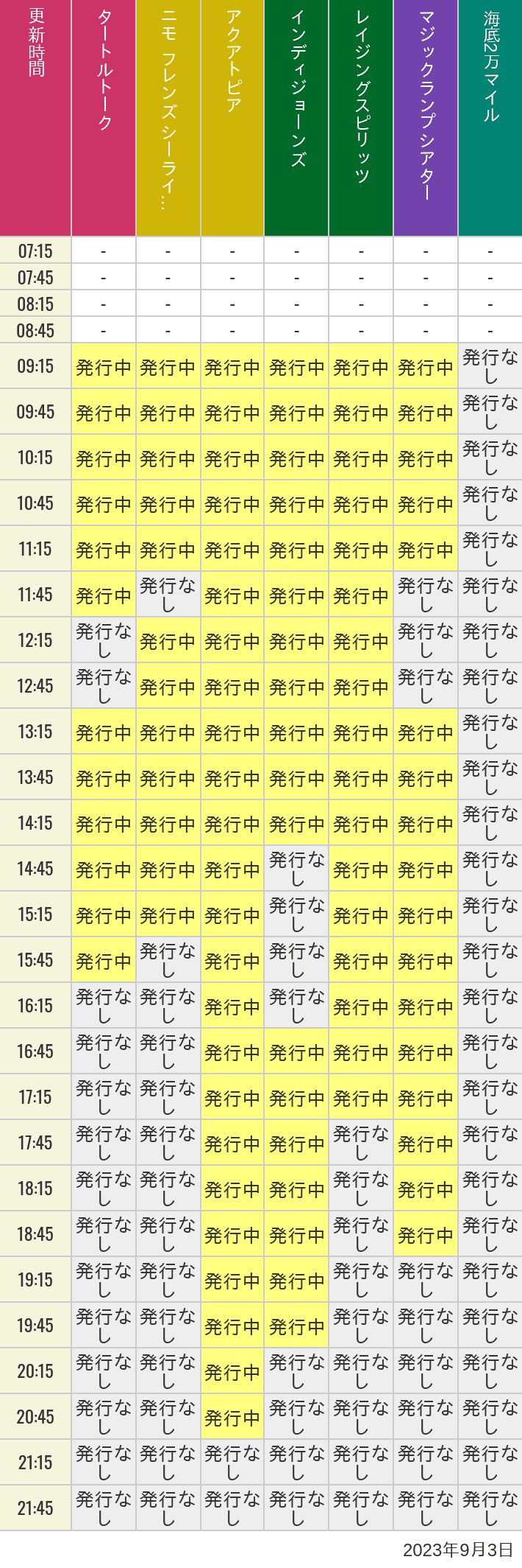 2023年9月3日（日）のソアリン  タワー オブ テラー トイストーリーマニア タートルトーク ニモ フレンズ シーライダーの待ち時間を7時から21時まで時間別に記録した表