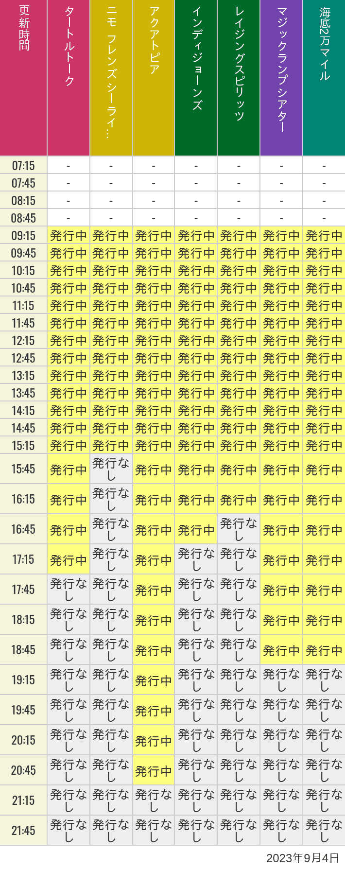 2023年9月4日（月）のソアリン  タワー オブ テラー トイストーリーマニア タートルトーク ニモ フレンズ シーライダーの待ち時間を7時から21時まで時間別に記録した表