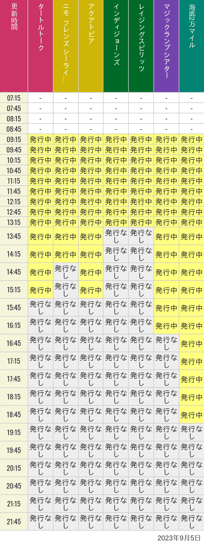 2023年9月5日（火）のソアリン  タワー オブ テラー トイストーリーマニア タートルトーク ニモ フレンズ シーライダーの待ち時間を7時から21時まで時間別に記録した表