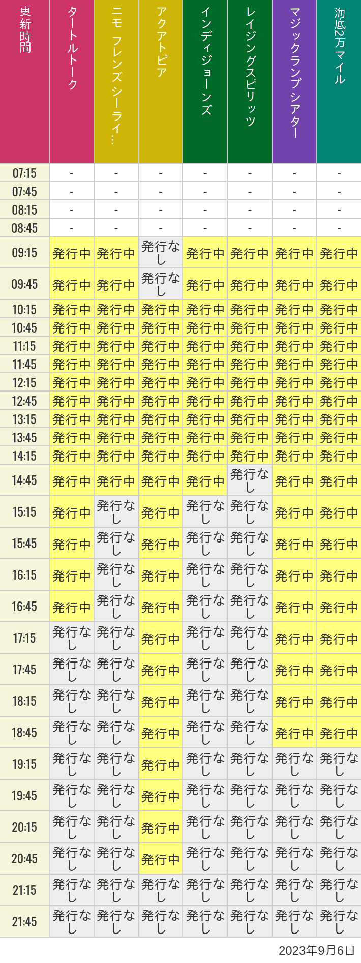 2023年9月6日（水）のソアリン  タワー オブ テラー トイストーリーマニア タートルトーク ニモ フレンズ シーライダーの待ち時間を7時から21時まで時間別に記録した表