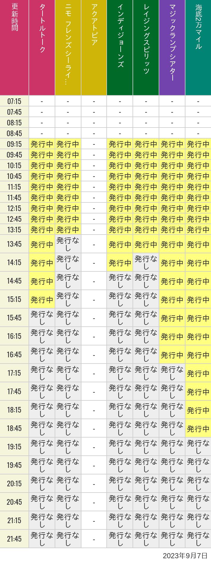 2023年9月7日（木）のソアリン  タワー オブ テラー トイストーリーマニア タートルトーク ニモ フレンズ シーライダーの待ち時間を7時から21時まで時間別に記録した表