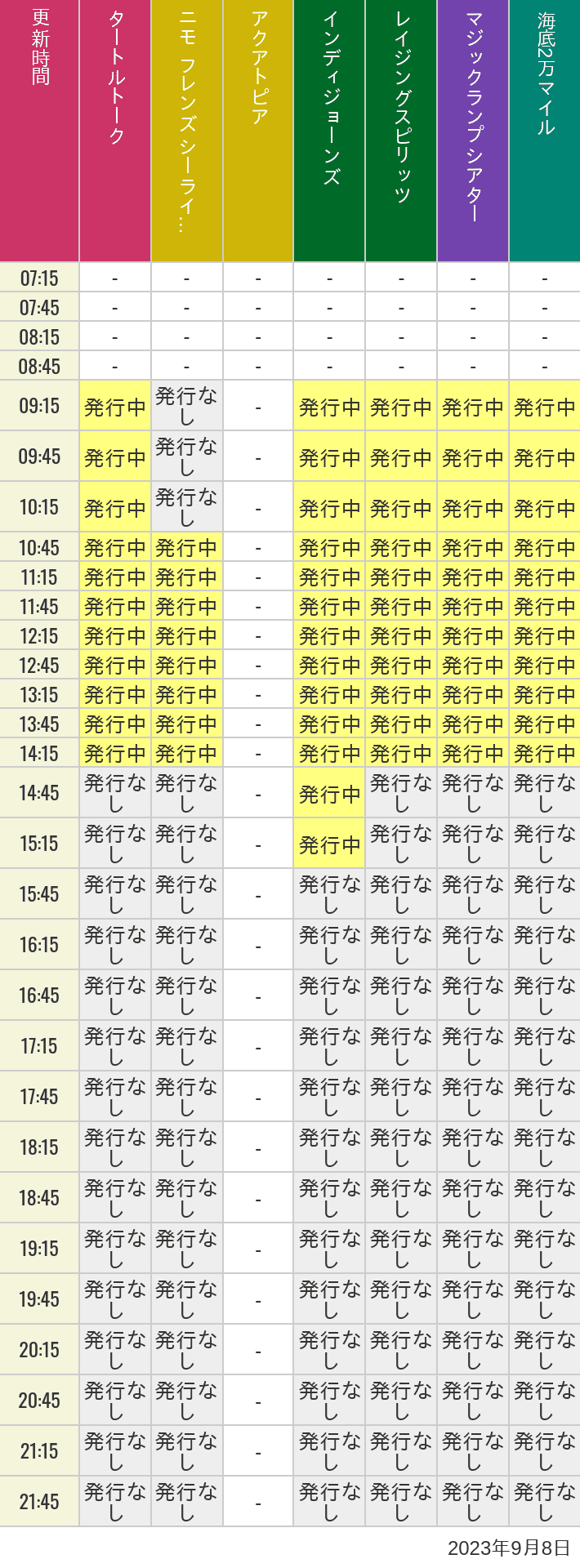 2023年9月8日（金）のソアリン  タワー オブ テラー トイストーリーマニア タートルトーク ニモ フレンズ シーライダーの待ち時間を7時から21時まで時間別に記録した表