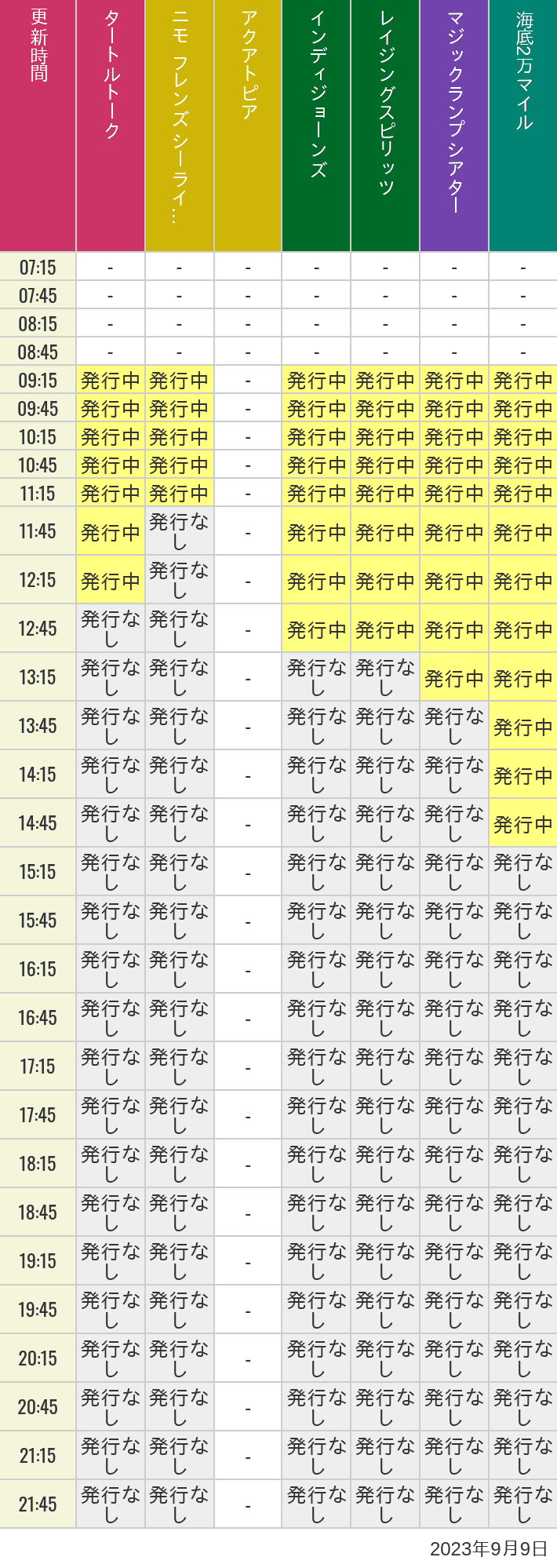 2023年9月9日（土）のソアリン  タワー オブ テラー トイストーリーマニア タートルトーク ニモ フレンズ シーライダーの待ち時間を7時から21時まで時間別に記録した表