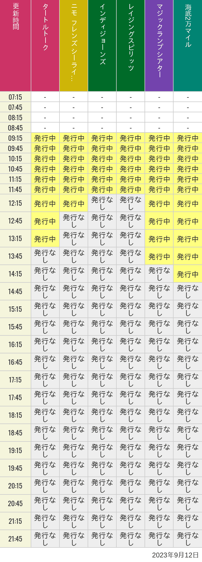 2023年9月12日（火）のソアリン  タワー オブ テラー トイストーリーマニア タートルトーク ニモ フレンズ シーライダーの待ち時間を7時から21時まで時間別に記録した表