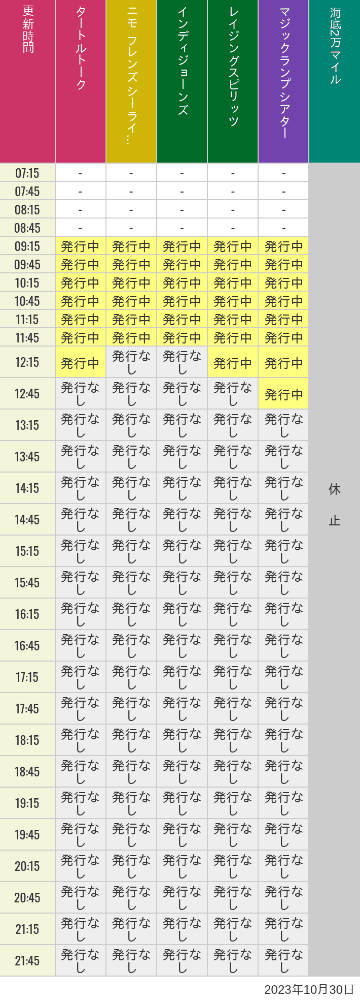 2023年10月30日（月）のソアリン  タワー オブ テラー トイストーリーマニア タートルトーク ニモ フレンズ シーライダーの待ち時間を7時から21時まで時間別に記録した表