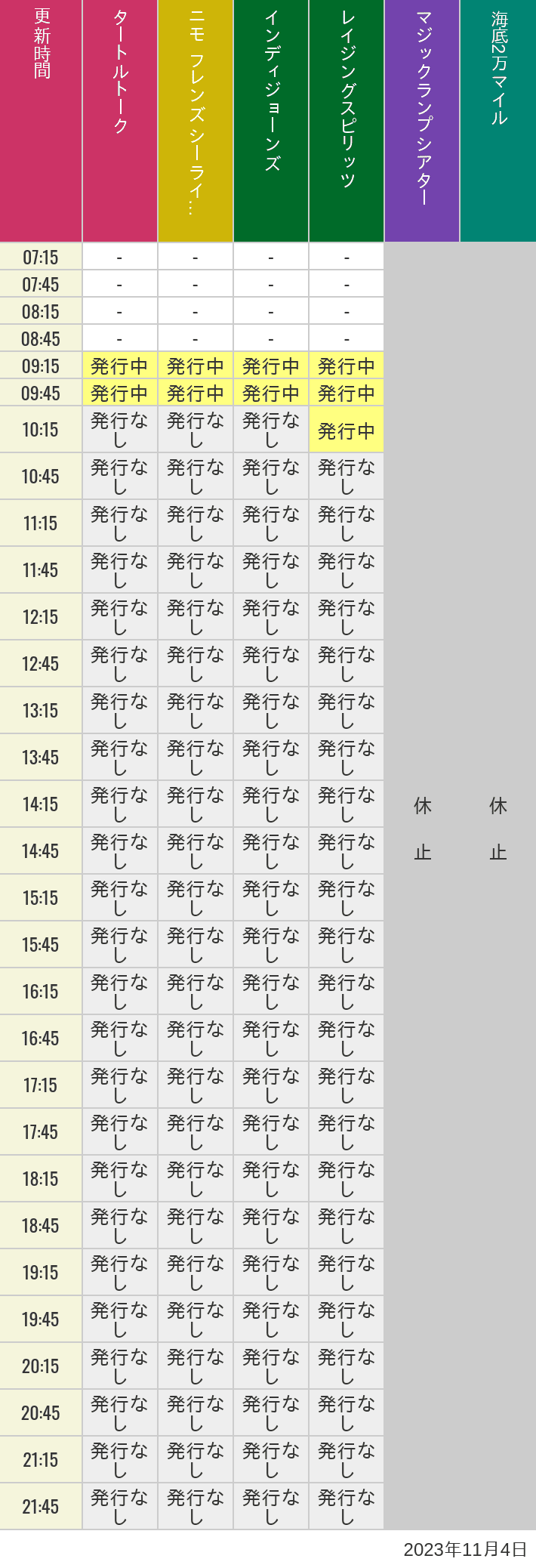 2023年11月4日（土）のソアリン  タワー オブ テラー トイストーリーマニア タートルトーク ニモ フレンズ シーライダーの待ち時間を7時から21時まで時間別に記録した表