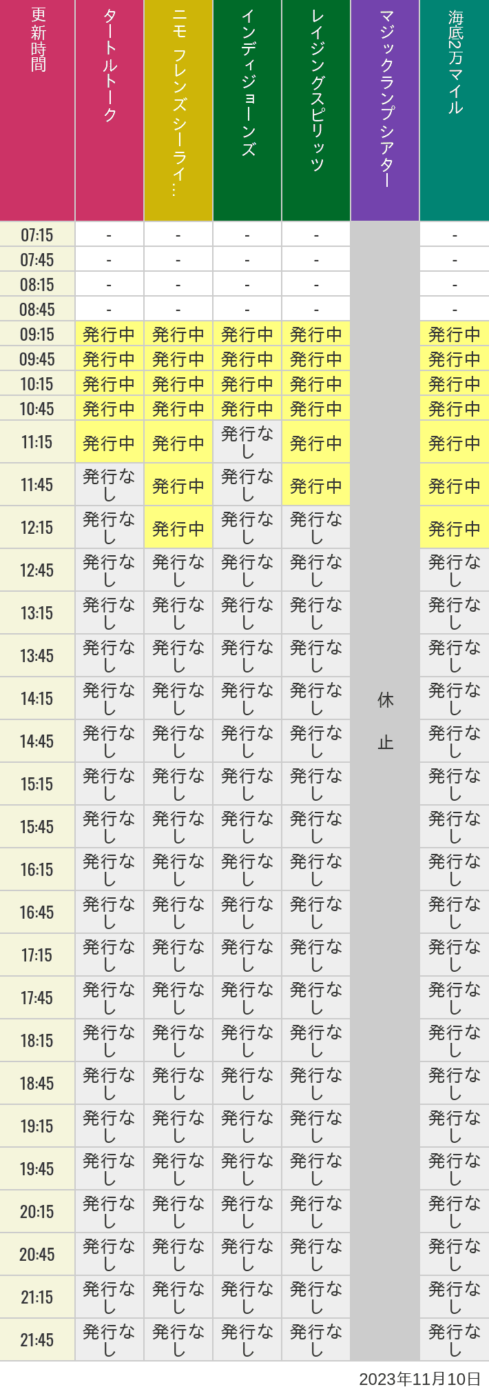 2023年11月10日（金）のソアリン  タワー オブ テラー トイストーリーマニア タートルトーク ニモ フレンズ シーライダーの待ち時間を7時から21時まで時間別に記録した表