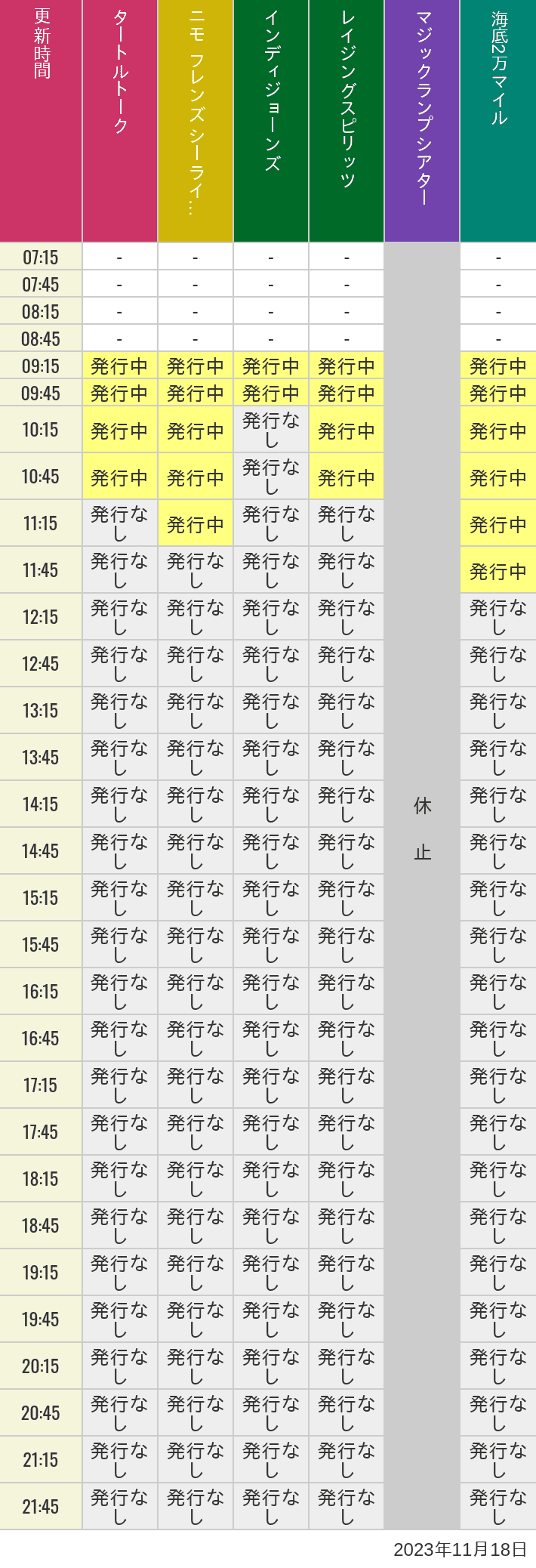 2023年11月18日（土）のソアリン  タワー オブ テラー トイストーリーマニア タートルトーク ニモ フレンズ シーライダーの待ち時間を7時から21時まで時間別に記録した表