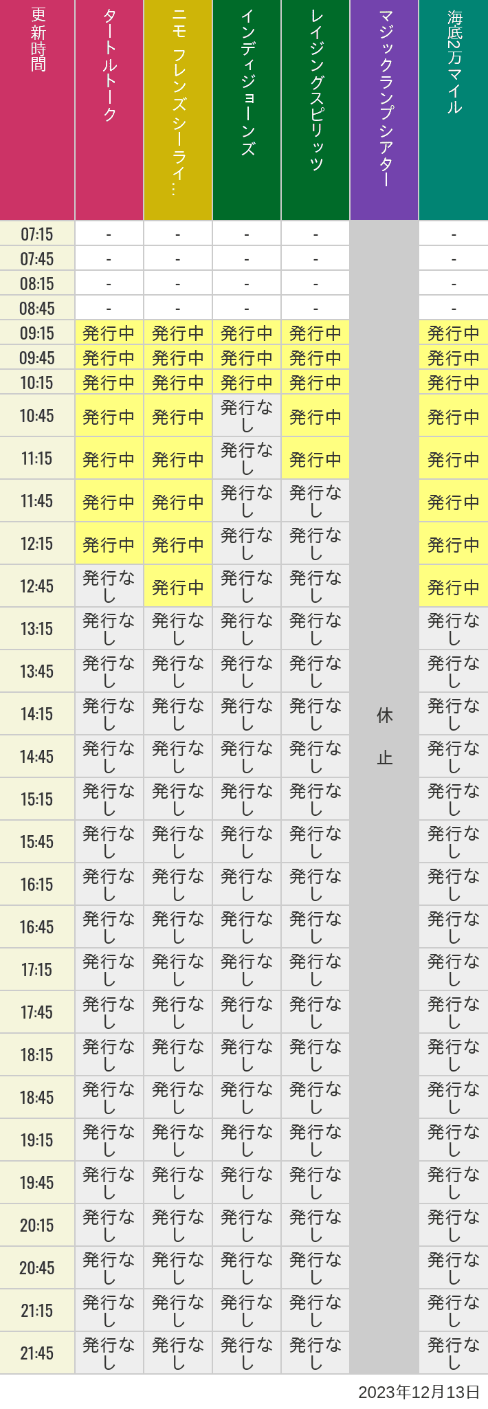 2023年12月13日（水）のソアリン  タワー オブ テラー トイストーリーマニア タートルトーク ニモ フレンズ シーライダーの待ち時間を7時から21時まで時間別に記録した表