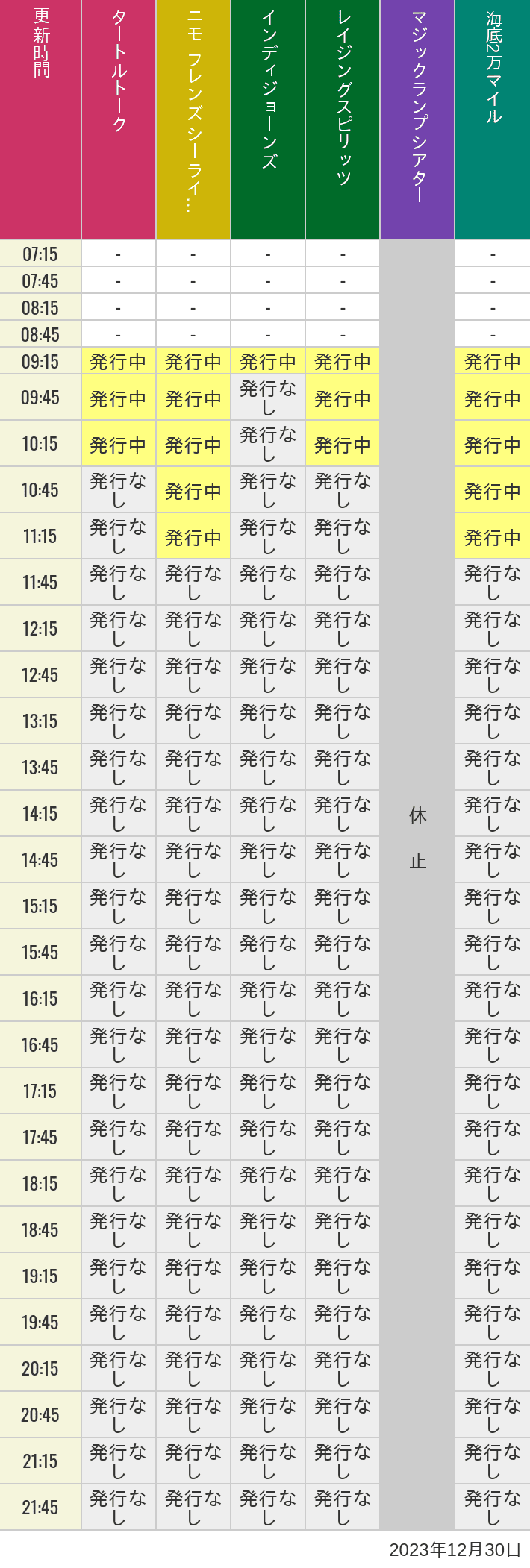 2023年12月30日（土）のソアリン  タワー オブ テラー トイストーリーマニア タートルトーク ニモ フレンズ シーライダーの待ち時間を7時から21時まで時間別に記録した表