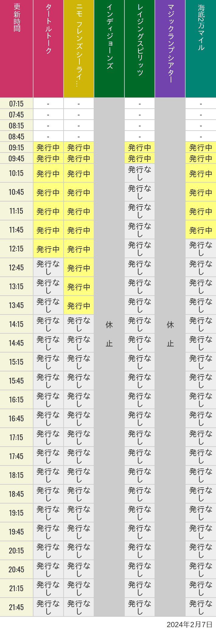 2024年2月7日（水）のソアリン  タワー オブ テラー トイストーリーマニア タートルトーク ニモ フレンズ シーライダーの待ち時間を7時から21時まで時間別に記録した表