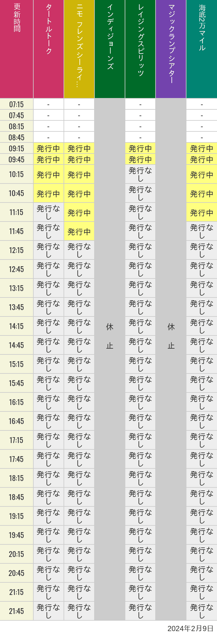 2024年2月9日（金）のソアリン  タワー オブ テラー トイストーリーマニア タートルトーク ニモ フレンズ シーライダーの待ち時間を7時から21時まで時間別に記録した表