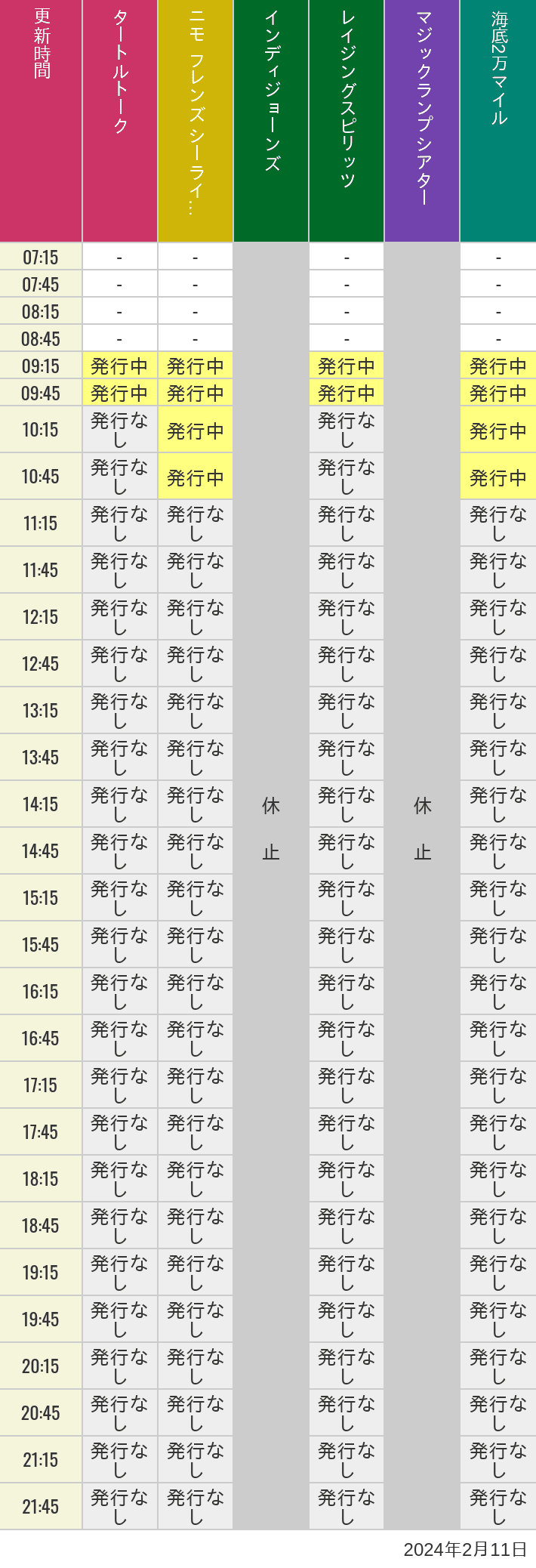 2024年2月11日（日）のソアリン  タワー オブ テラー トイストーリーマニア タートルトーク ニモ フレンズ シーライダーの待ち時間を7時から21時まで時間別に記録した表