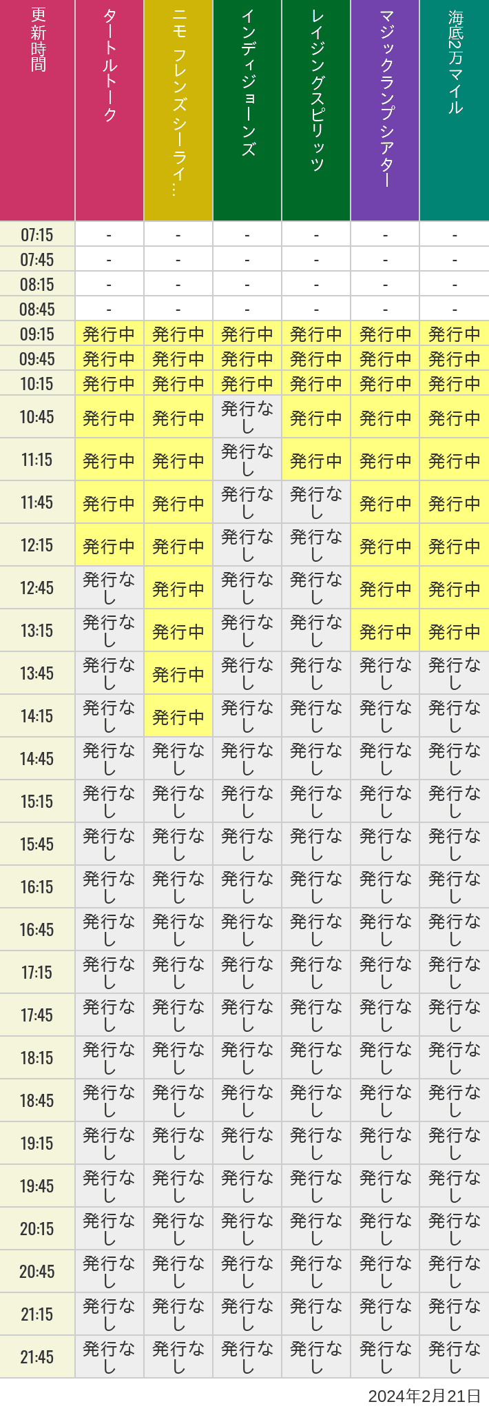 2024年2月21日（水）のソアリン  タワー オブ テラー トイストーリーマニア タートルトーク ニモ フレンズ シーライダーの待ち時間を7時から21時まで時間別に記録した表