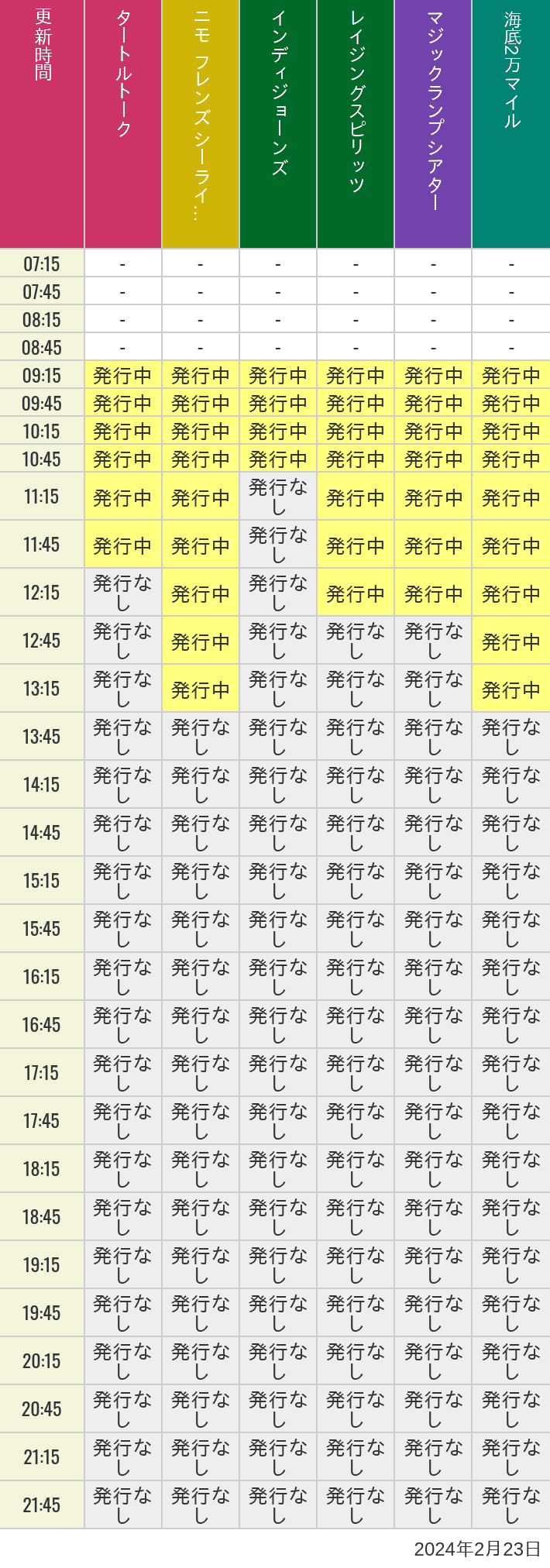 2024年2月23日（金）のソアリン  タワー オブ テラー トイストーリーマニア タートルトーク ニモ フレンズ シーライダーの待ち時間を7時から21時まで時間別に記録した表