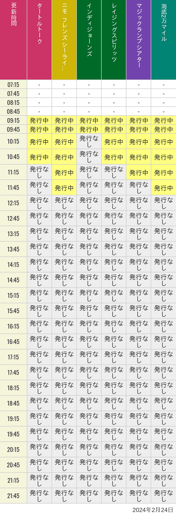 2024年2月24日（土）のソアリン  タワー オブ テラー トイストーリーマニア タートルトーク ニモ フレンズ シーライダーの待ち時間を7時から21時まで時間別に記録した表