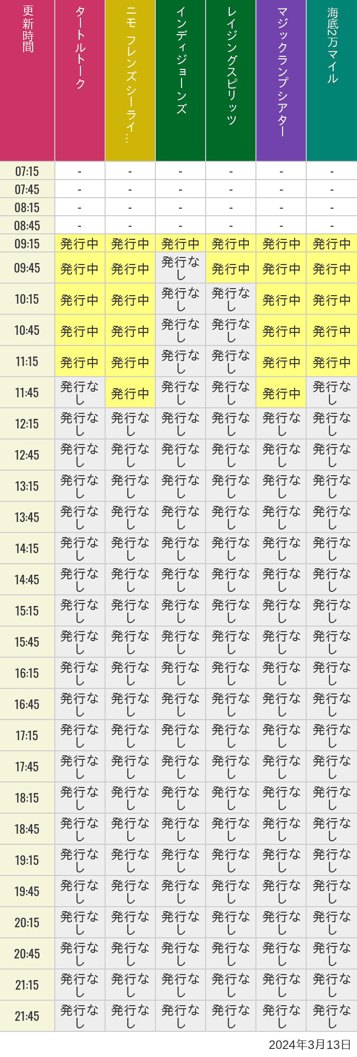 2024年3月13日（水）のソアリン  タワー オブ テラー トイストーリーマニア タートルトーク ニモ フレンズ シーライダーの待ち時間を7時から21時まで時間別に記録した表