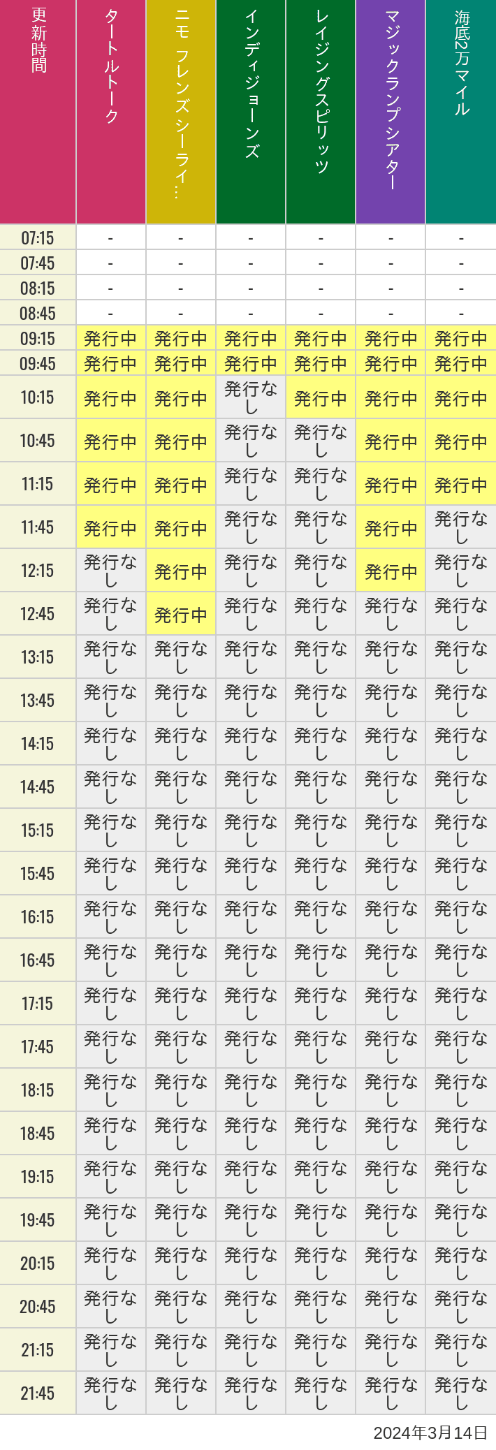 2024年3月14日（木）のソアリン  タワー オブ テラー トイストーリーマニア タートルトーク ニモ フレンズ シーライダーの待ち時間を7時から21時まで時間別に記録した表