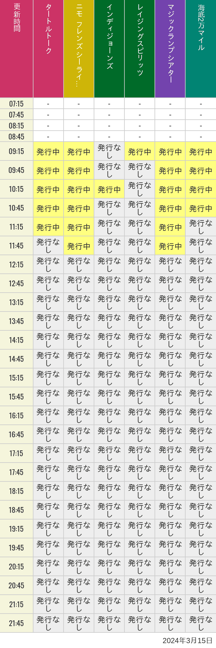 2024年3月15日（金）のソアリン  タワー オブ テラー トイストーリーマニア タートルトーク ニモ フレンズ シーライダーの待ち時間を7時から21時まで時間別に記録した表