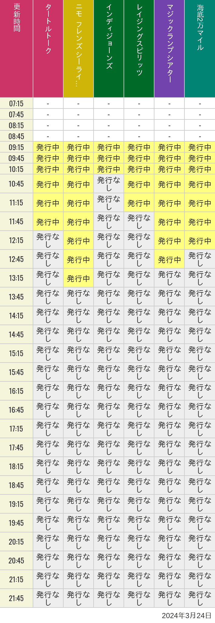 2024年3月24日（日）のソアリン  タワー オブ テラー トイストーリーマニア タートルトーク ニモ フレンズ シーライダーの待ち時間を7時から21時まで時間別に記録した表