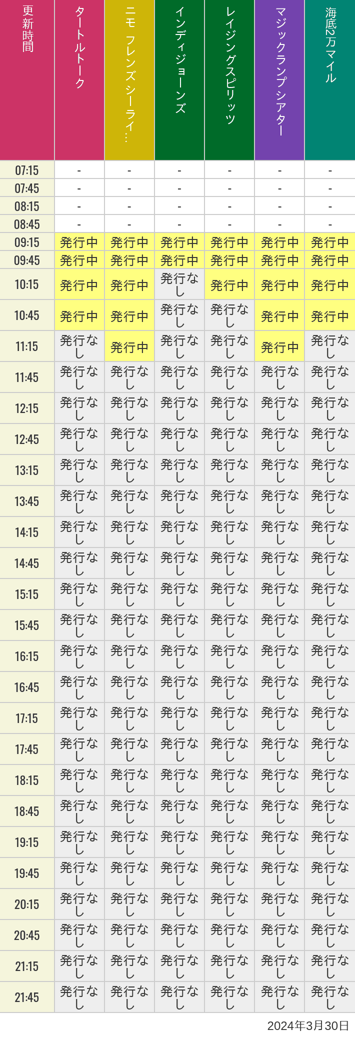 2024年3月30日（土）のソアリン  タワー オブ テラー トイストーリーマニア タートルトーク ニモ フレンズ シーライダーの待ち時間を7時から21時まで時間別に記録した表