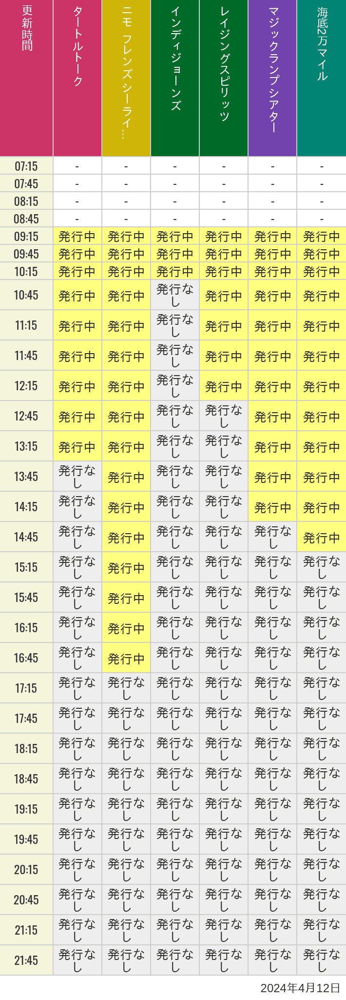 2024年4月12日（金）のソアリン  タワー オブ テラー トイストーリーマニア タートルトーク ニモ フレンズ シーライダーの待ち時間を7時から21時まで時間別に記録した表