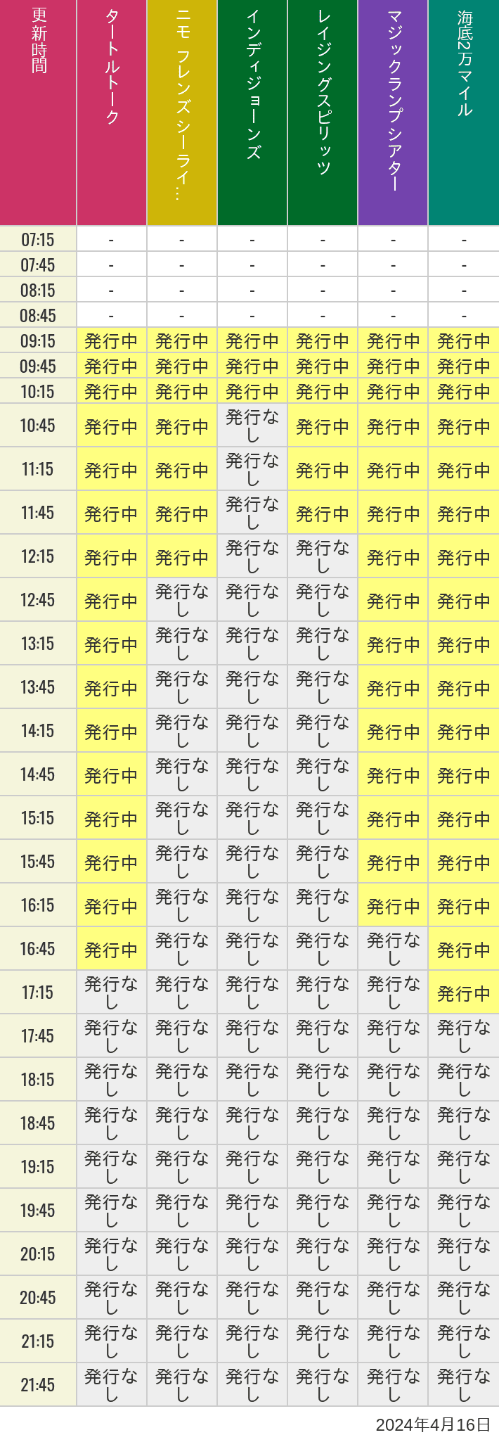 2024年4月16日（火）のソアリン  タワー オブ テラー トイストーリーマニア タートルトーク ニモ フレンズ シーライダーの待ち時間を7時から21時まで時間別に記録した表